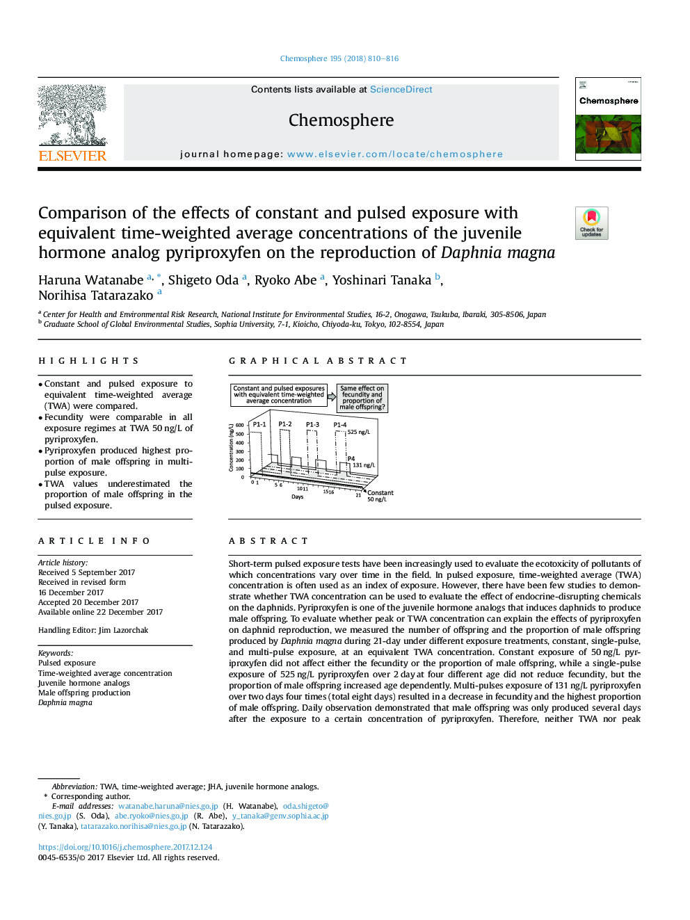 Comparison of the effects of constant and pulsed exposure with equivalent time-weighted average concentrations of the juvenile hormone analog pyriproxyfen on the reproduction of Daphnia magna