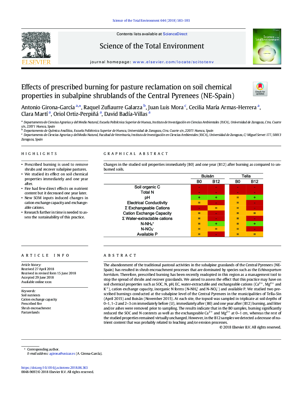 Effects of prescribed burning for pasture reclamation on soil chemical properties in subalpine shrublands of the Central Pyrenees (NE-Spain)