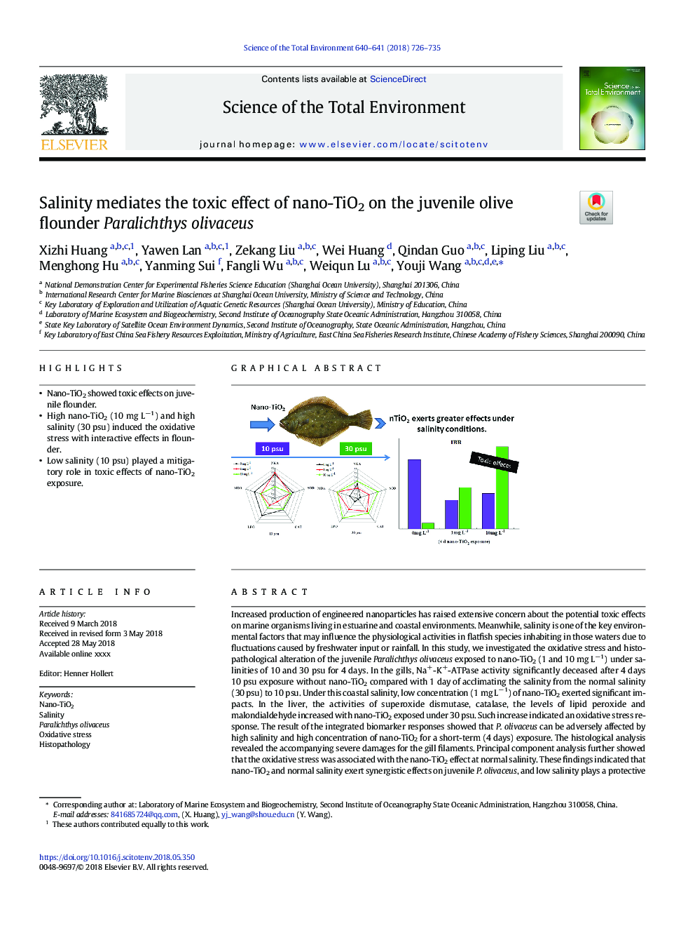 Salinity mediates the toxic effect of nano-TiO2 on the juvenile olive flounder Paralichthys olivaceus