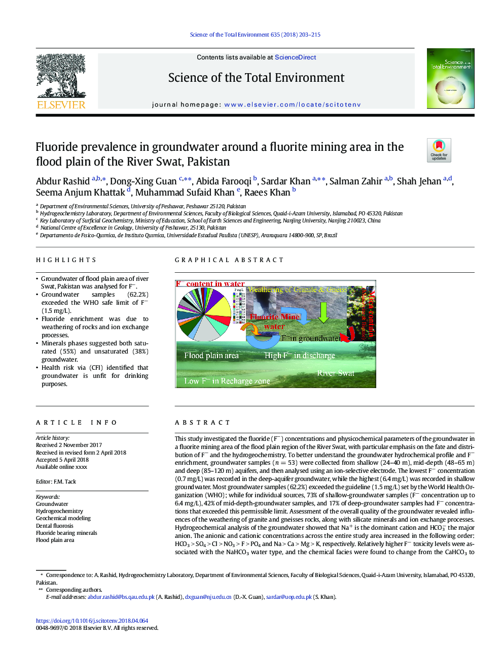 Fluoride prevalence in groundwater around a fluorite mining area in the flood plain of the River Swat, Pakistan