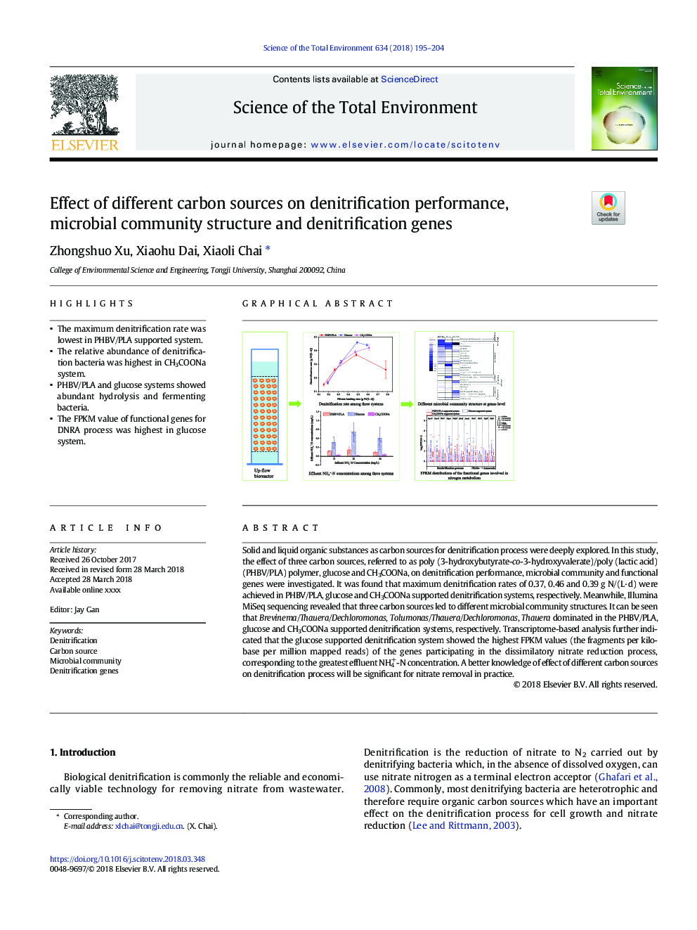 Effect of different carbon sources on denitrification performance, microbial community structure and denitrification genes