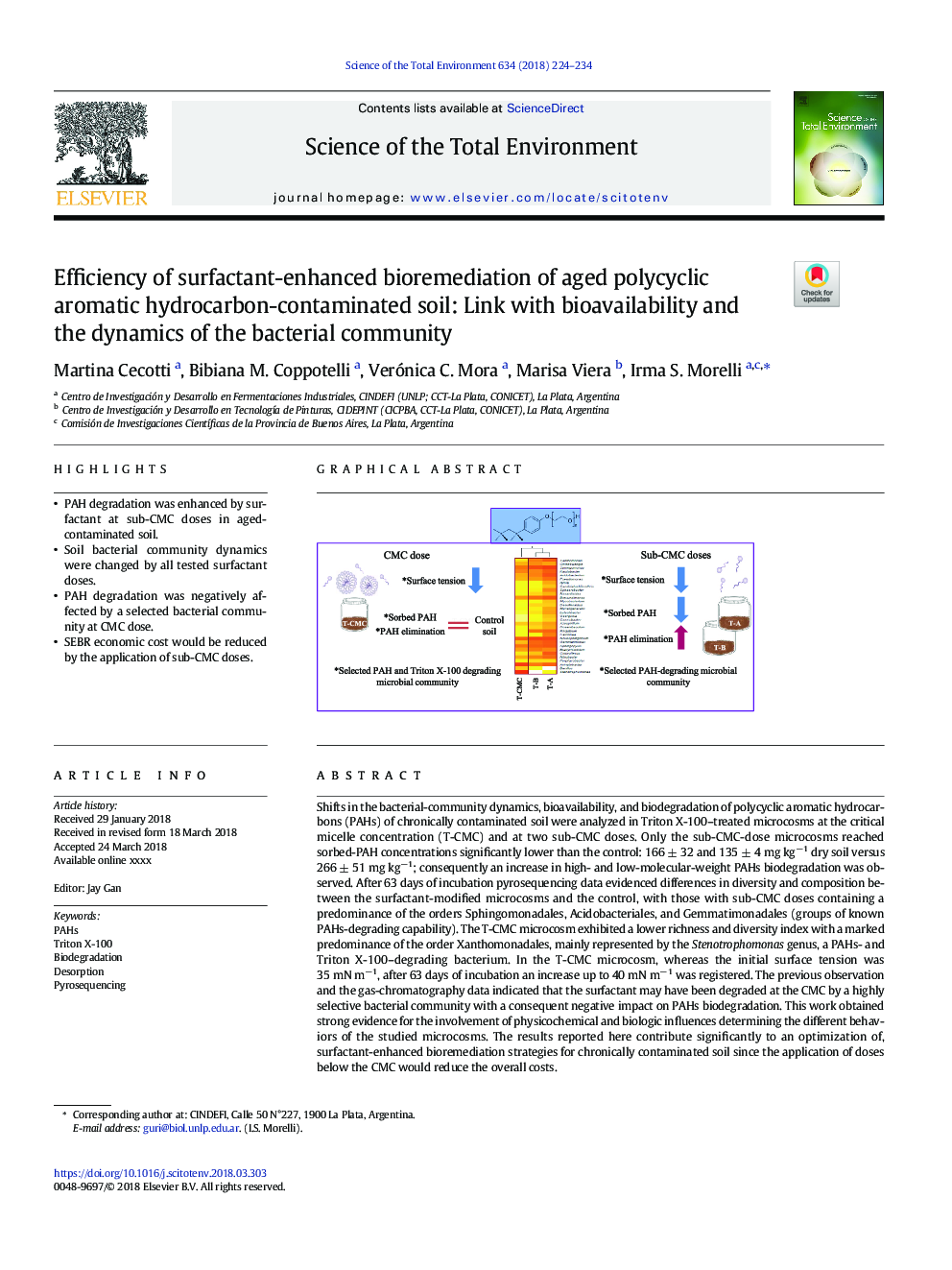 Efficiency of surfactant-enhanced bioremediation of aged polycyclic aromatic hydrocarbon-contaminated soil: Link with bioavailability and the dynamics of the bacterial community
