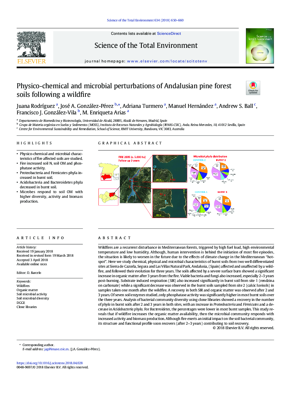 Physico-chemical and microbial perturbations of Andalusian pine forest soils following a wildfire