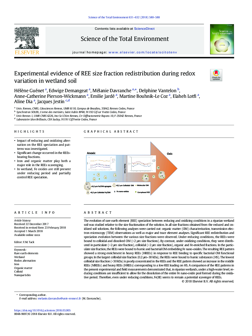 Experimental evidence of REE size fraction redistribution during redox variation in wetland soil