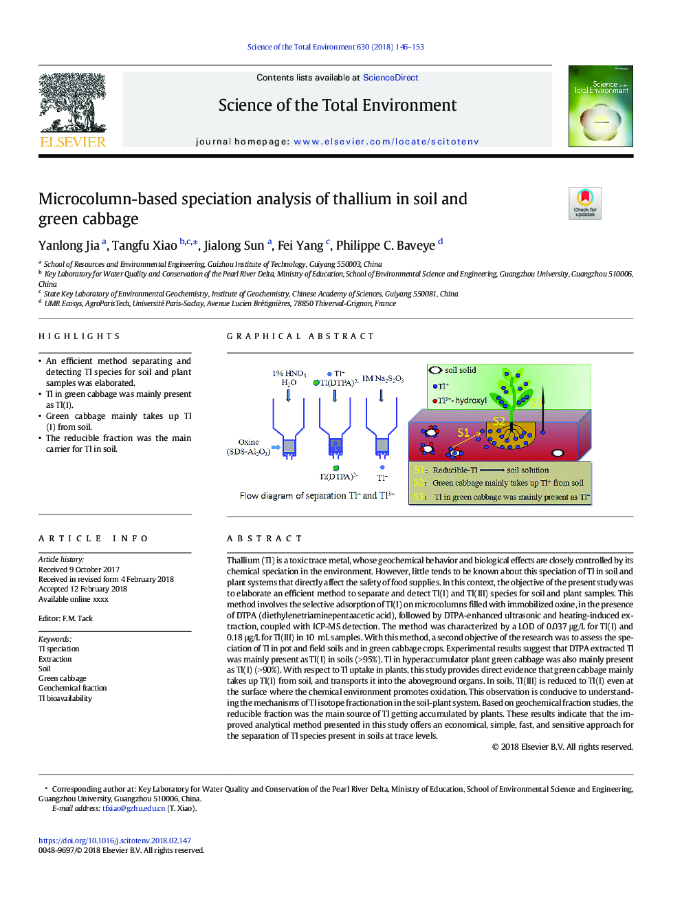 Microcolumn-based speciation analysis of thallium in soil and green cabbage