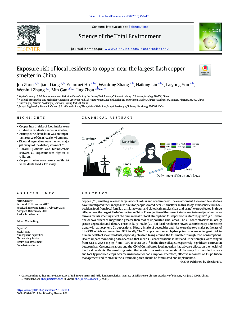 Exposure risk of local residents to copper near the largest flash copper smelter in China