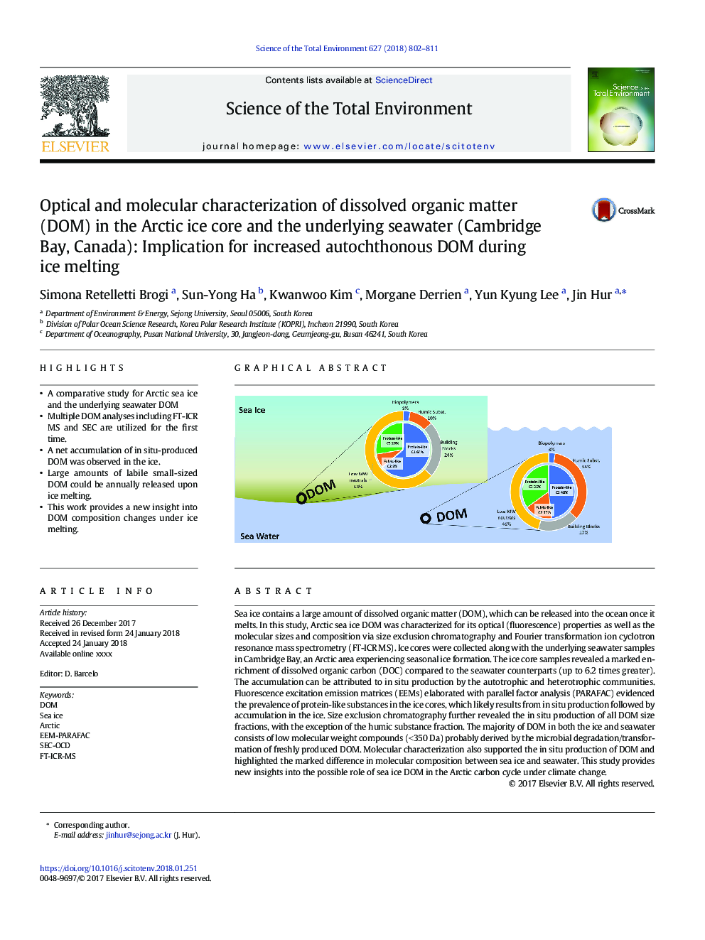 Optical and molecular characterization of dissolved organic matter (DOM) in the Arctic ice core and the underlying seawater (Cambridge Bay, Canada): Implication for increased autochthonous DOM during ice melting