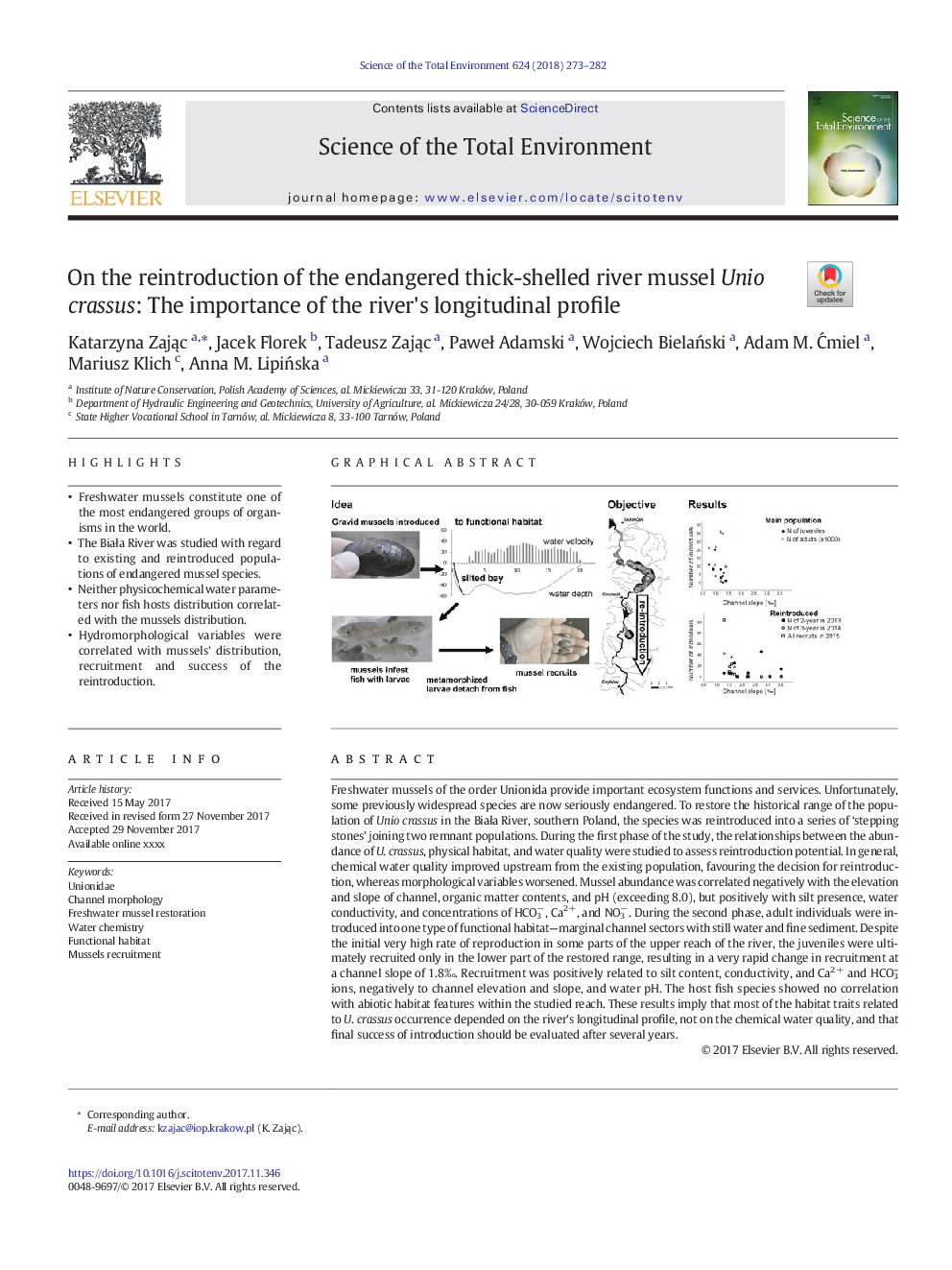 On the reintroduction of the endangered thick-shelled river mussel Unio crassus: The importance of the river's longitudinal profile