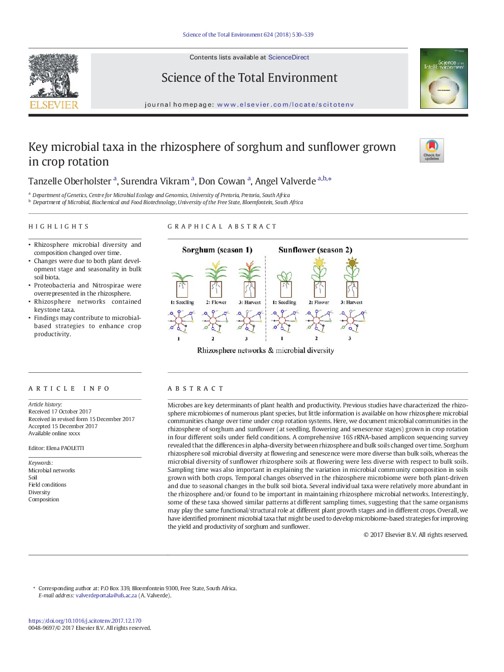 Key microbial taxa in the rhizosphere of sorghum and sunflower grown in crop rotation