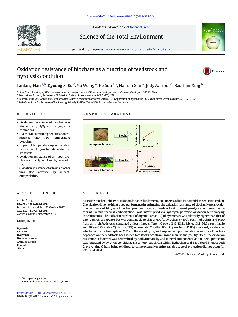 Oxidation resistance of biochars as a function of feedstock and pyrolysis condition