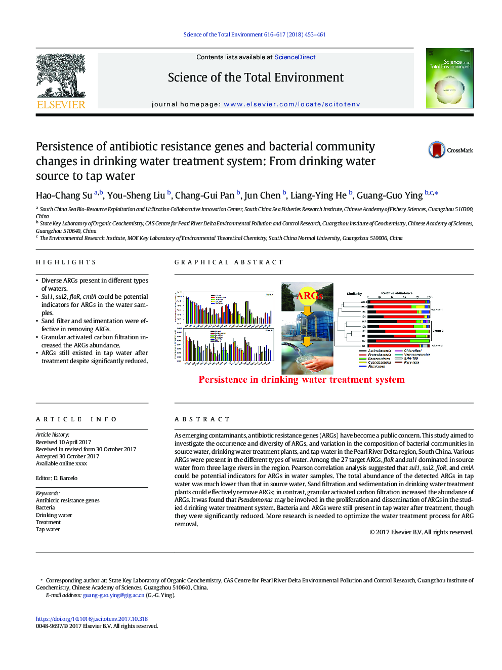 Persistence of antibiotic resistance genes and bacterial community changes in drinking water treatment system: From drinking water source to tap water