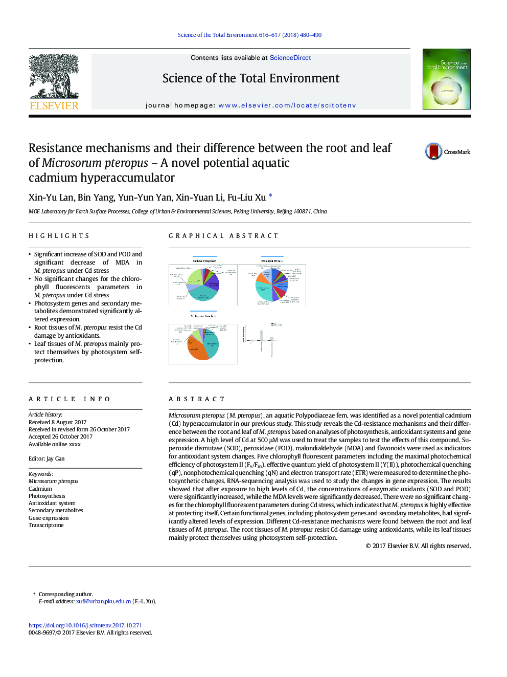 Resistance mechanisms and their difference between the root and leaf of Microsorum pteropus - A novel potential aquatic cadmium hyperaccumulator