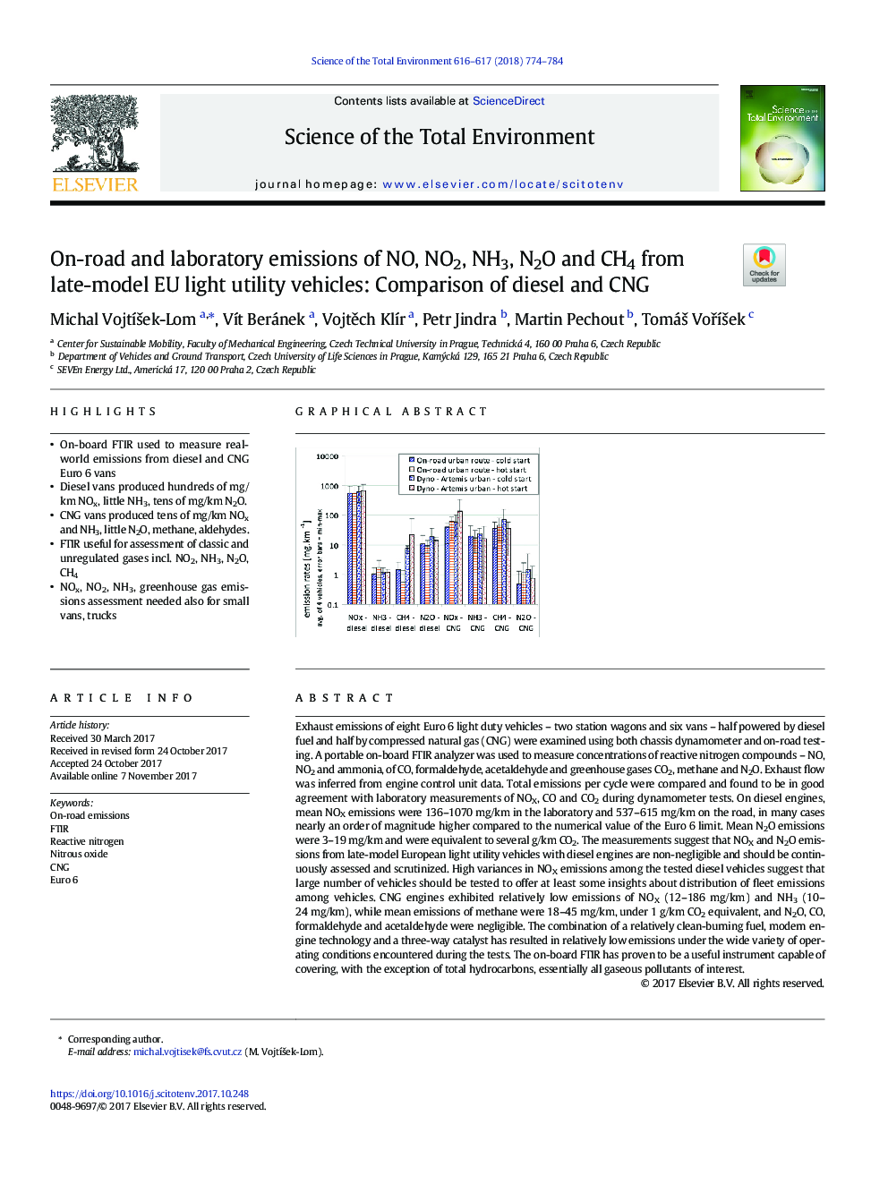 On-road and laboratory emissions of NO, NO2, NH3, N2O and CH4 from late-model EU light utility vehicles: Comparison of diesel and CNG