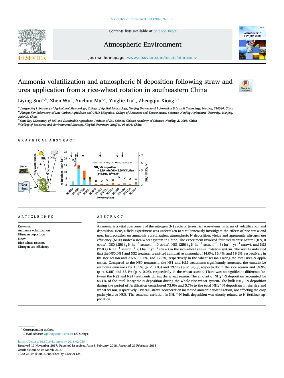 Ammonia volatilization and atmospheric N deposition following straw and urea application from a rice-wheat rotation in southeastern China