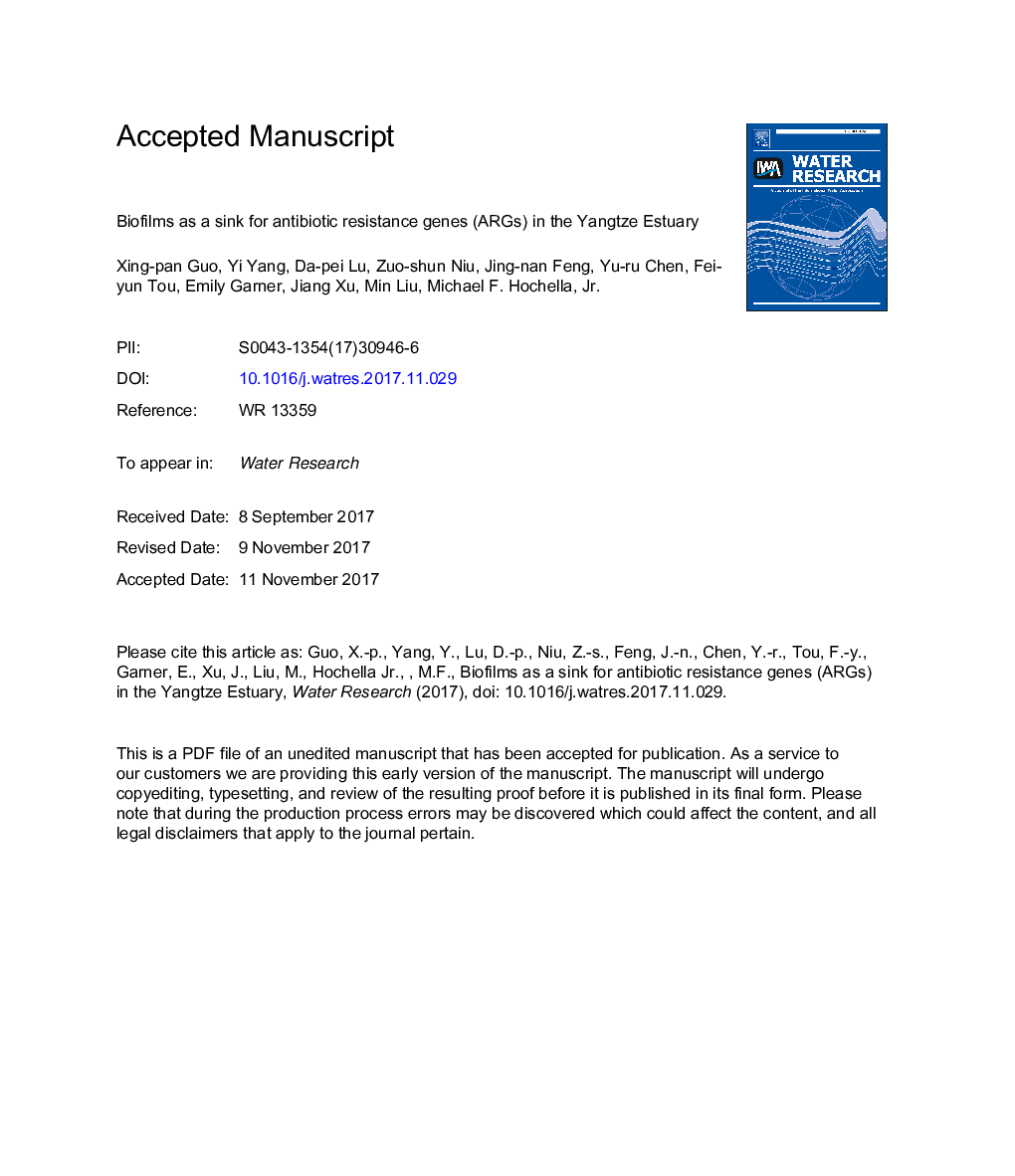 Biofilms as a sink for antibiotic resistance genes (ARGs) in the Yangtze Estuary