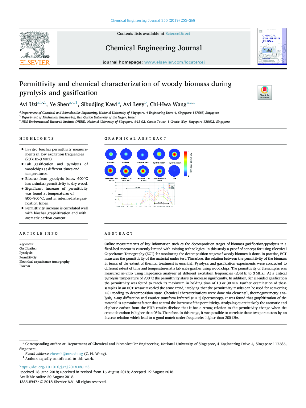 Permittivity and chemical characterization of woody biomass during pyrolysis and gasification