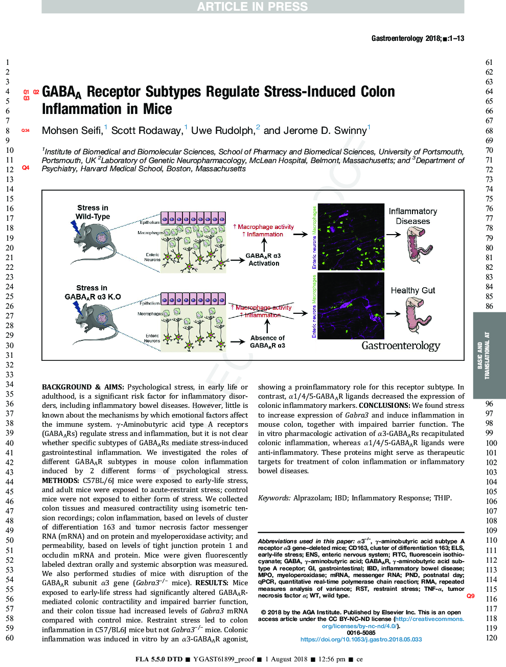 GABAA Receptor Subtypes Regulate Stress-Induced Colon Inflammation in Mice