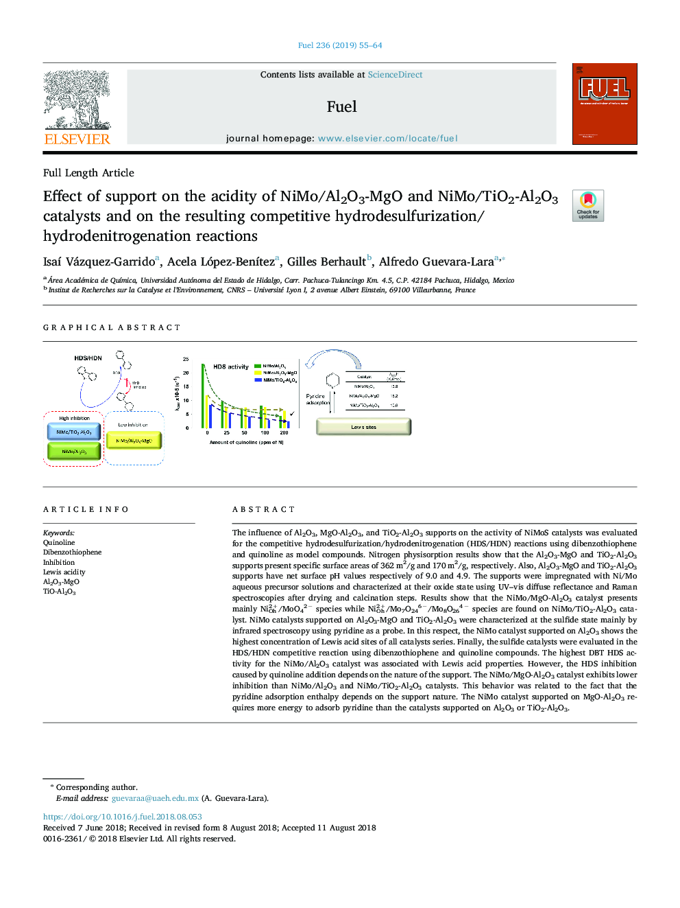 Effect of support on the acidity of NiMo/Al2O3-MgO and NiMo/TiO2-Al2O3 catalysts and on the resulting competitive hydrodesulfurization/hydrodenitrogenation reactions