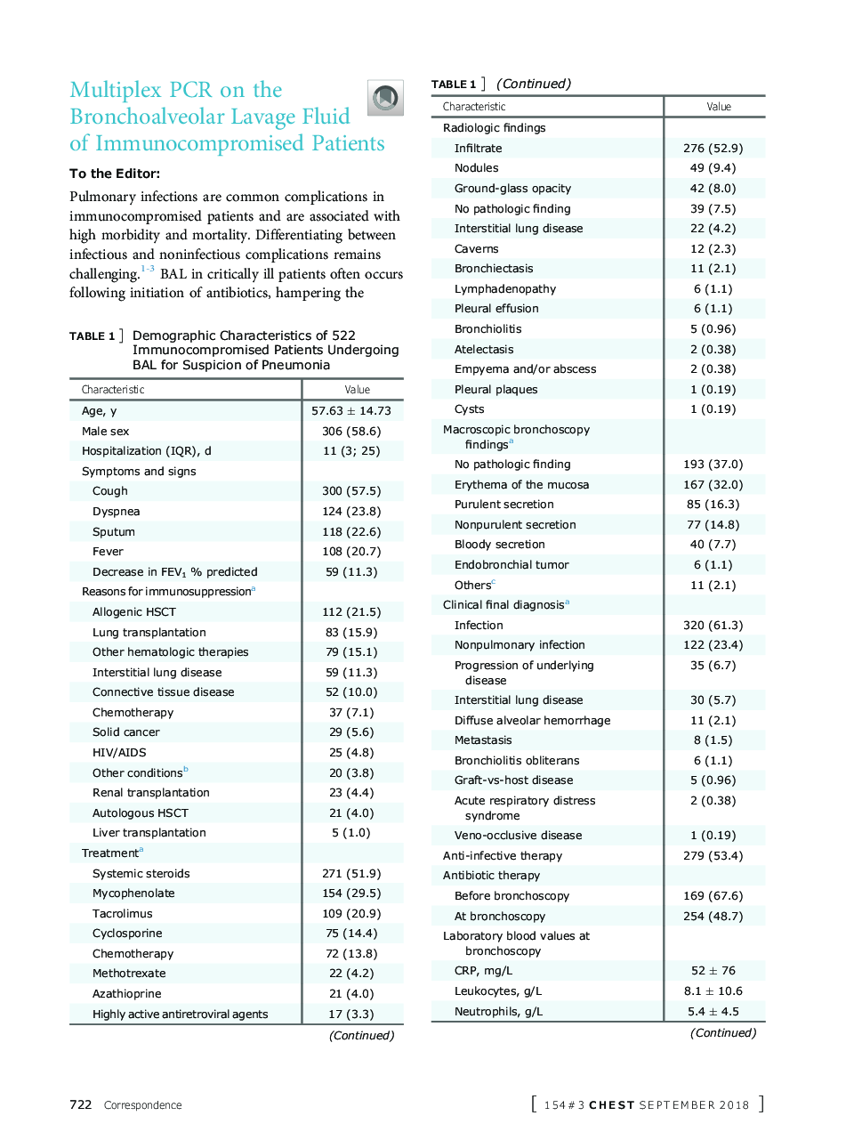 Multiplex PCR on the Bronchoalveolar Lavage Fluid of Immunocompromised Patients
