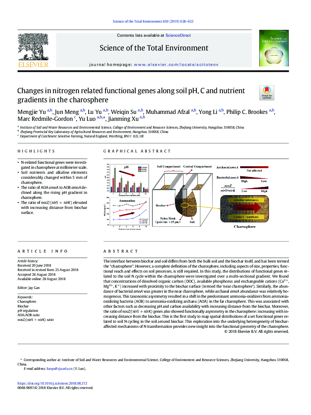 Changes in nitrogen related functional genes along soil pH, C and nutrient gradients in the charosphere