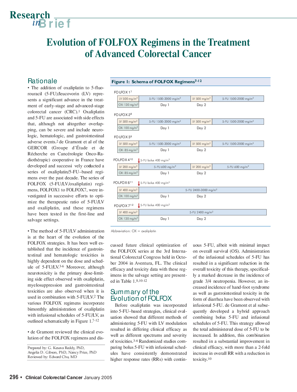 عکس صفحه اول مقاله: Evolution of FOLFOX Regimens in the Treatment of Advanced Colorectal Cancer Evolution of FOLFOX Regimens in the Treatment of Advanced Colorectal Cancer