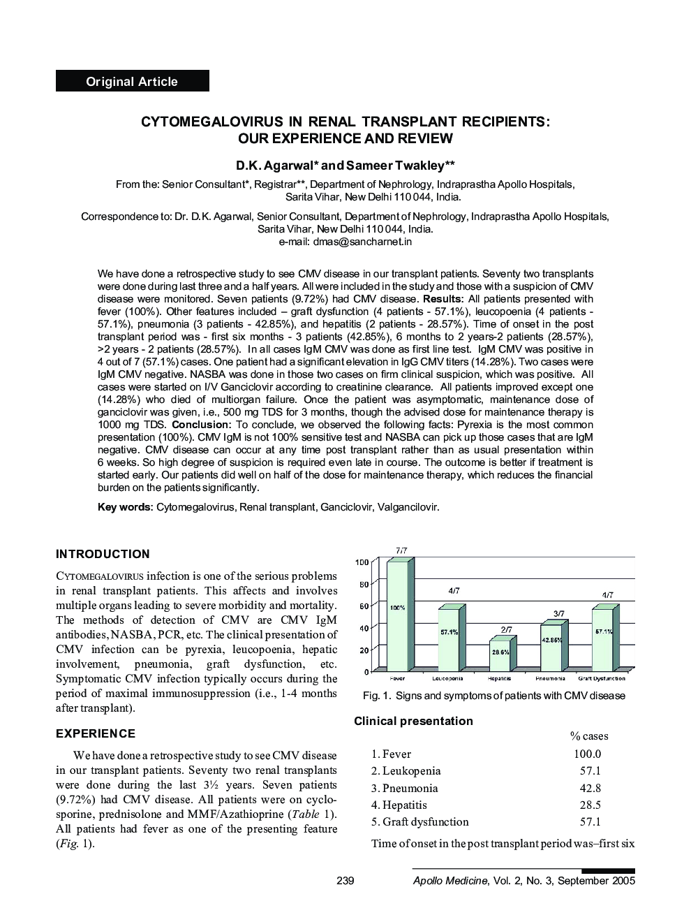 Cytomegalovirus in Renal Transplant Recipients: Our Experience and Review