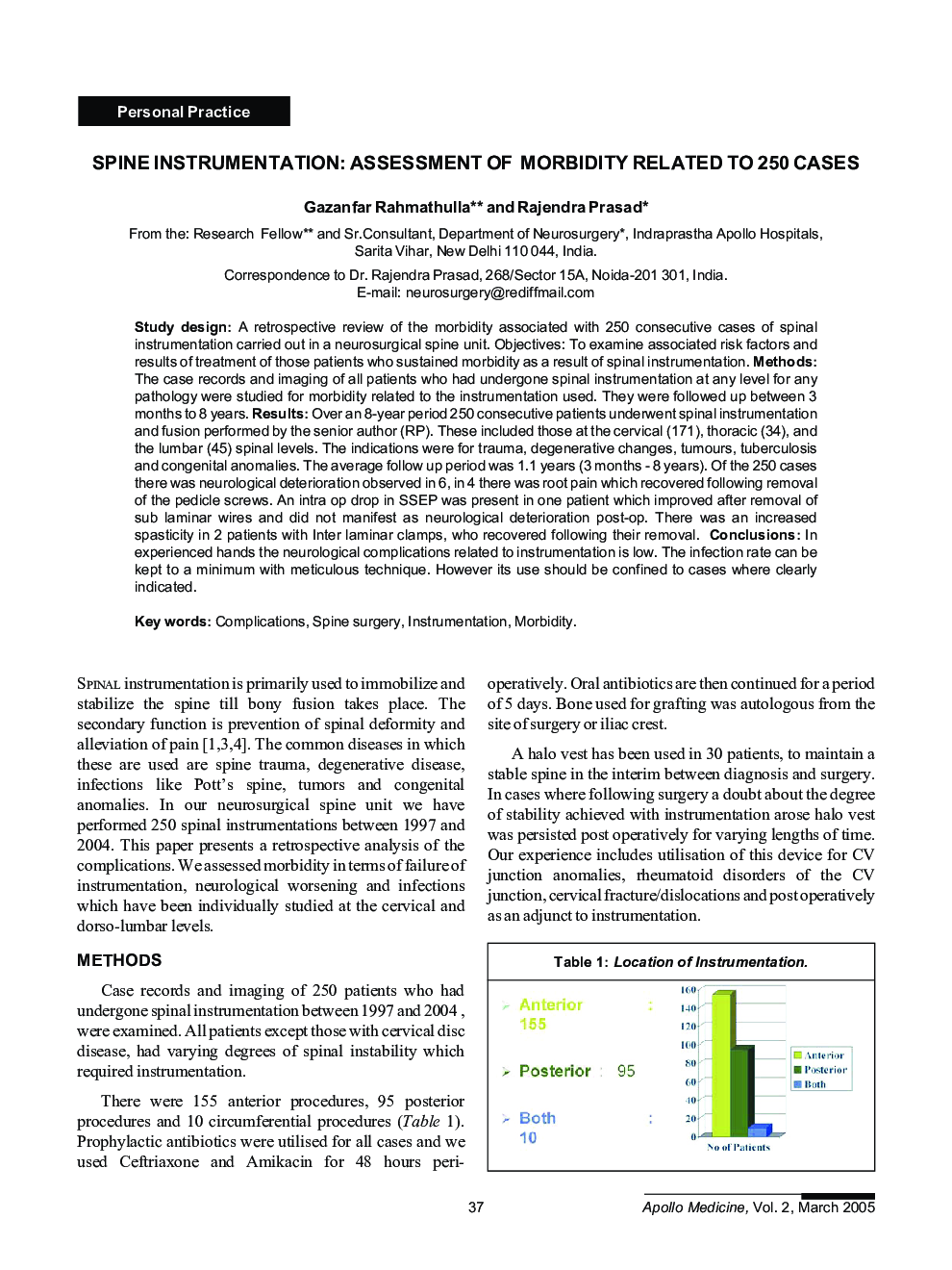 Spine Instrumentation: Assessment of Morbidity Related to 250 Cases