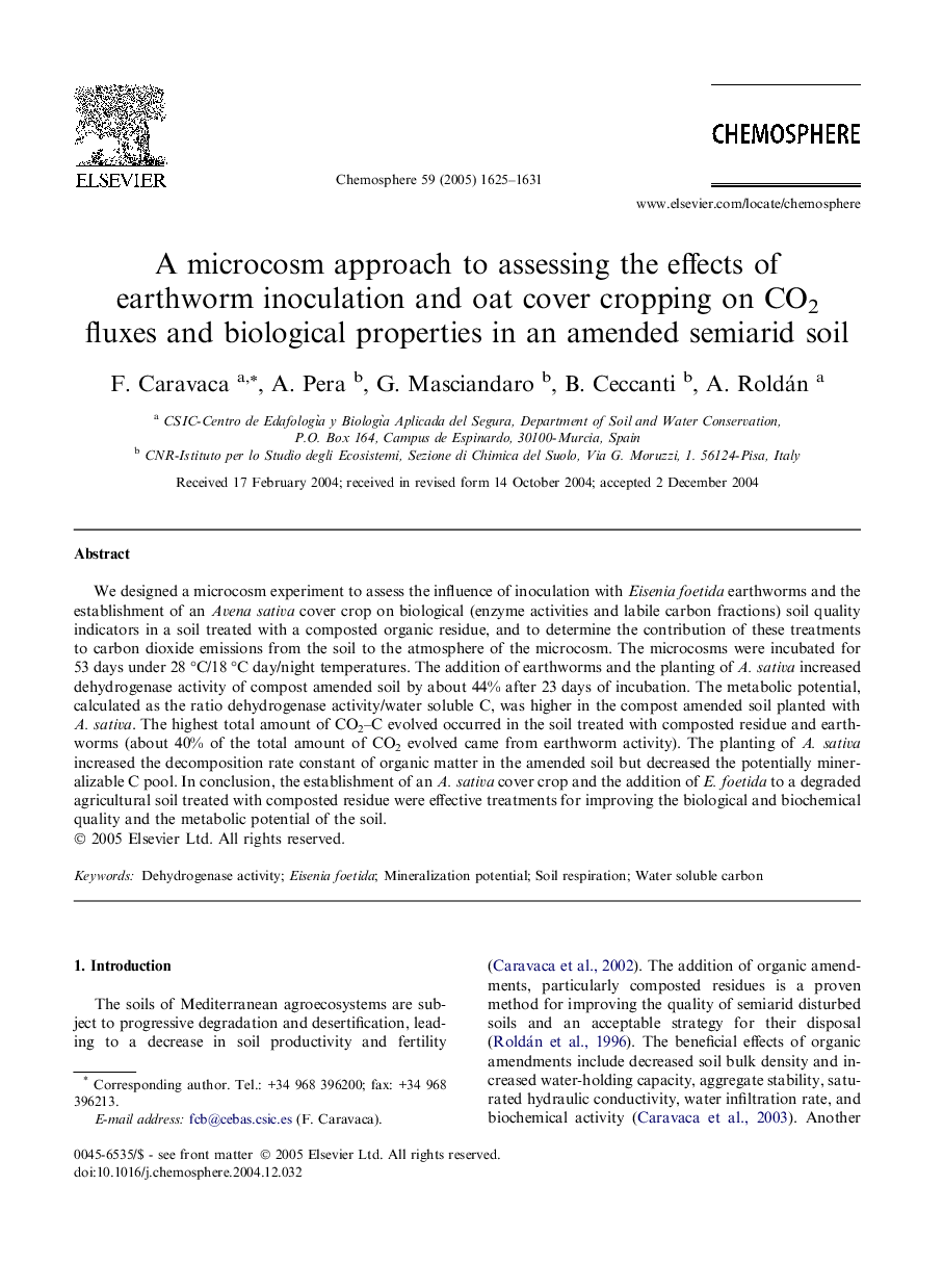 A microcosm approach to assessing the effects of earthworm inoculation and oat cover cropping on CO2 fluxes and biological properties in an amended semiarid soil