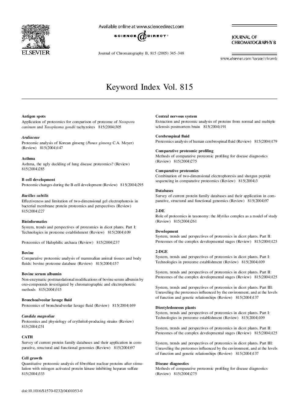 Keyword Index